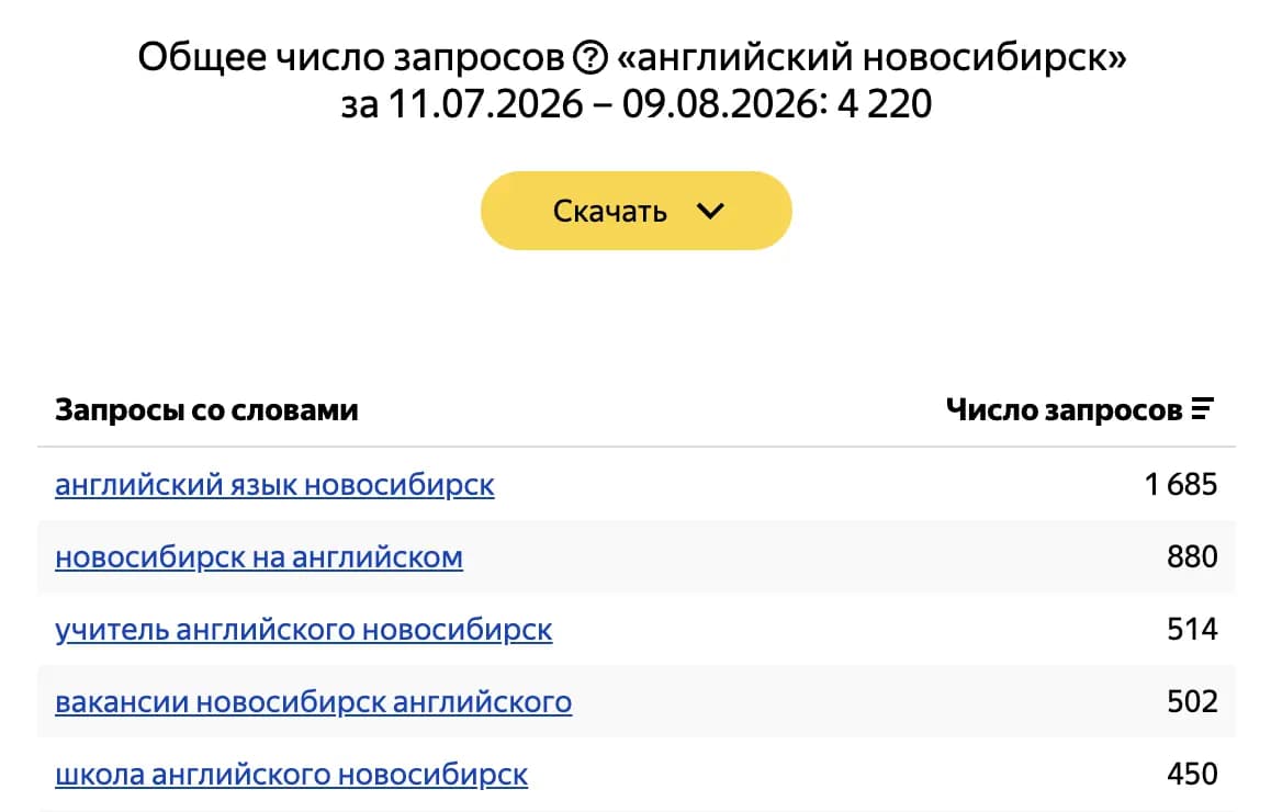 Яндекс.Вордстат: «английский новосибирск»